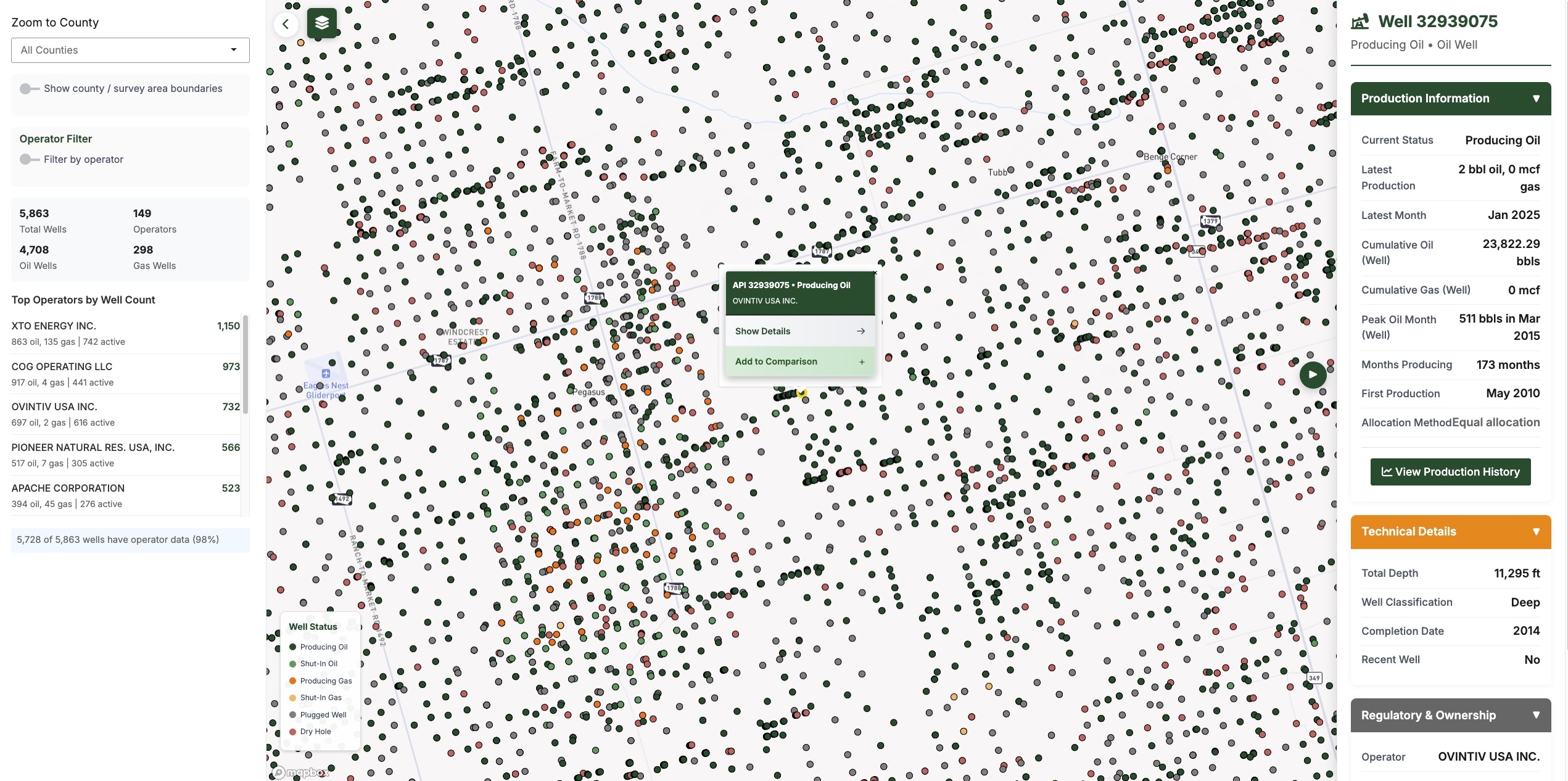 Wells and Permit Intelligence Dashboard