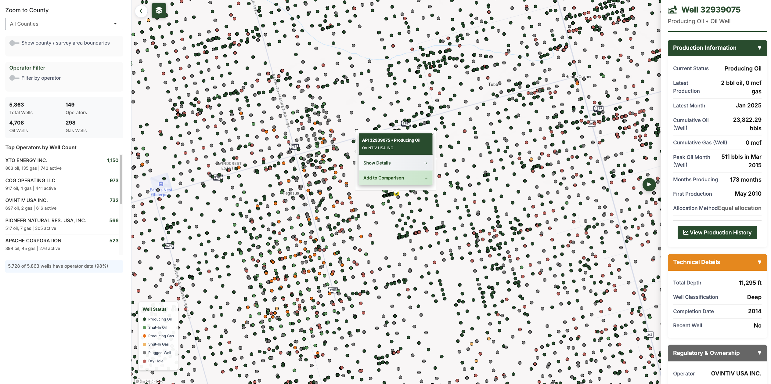 Wells Intelligence Platform Dashboard